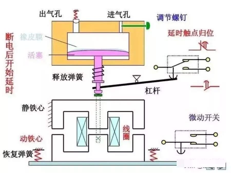 电工看不懂电路图？这26张经典电路图专业解析一定要收好