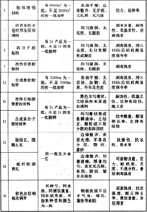 屋面工程质量验收规范 GB 50207-2012