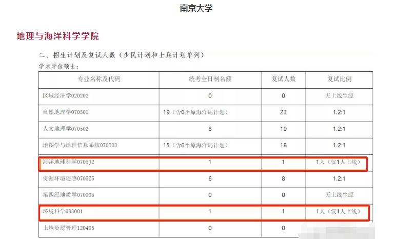 考研过线就录取？3所“等额复试”的985院校，报考的同学很幸运