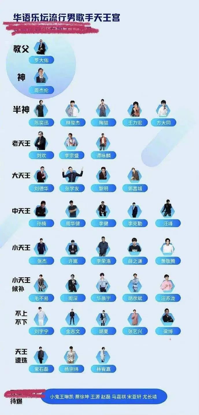 内娱选秀段位榜出炉，李宇春排第一，李易峰在线评论“不同意”