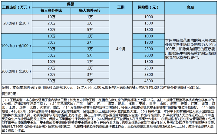 工程一切险,工程一切险去哪个保险公司买