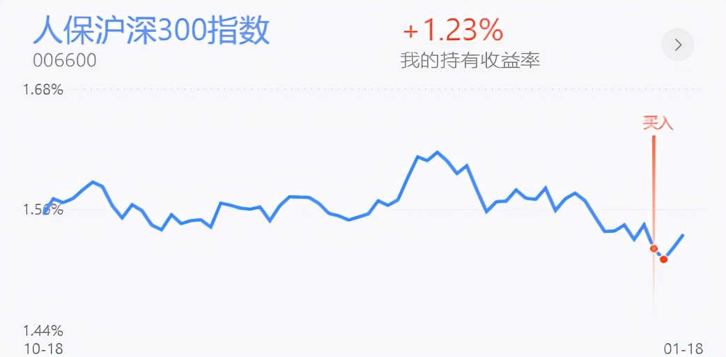 策略：新能源半导体医药再度调整，该如何操作？