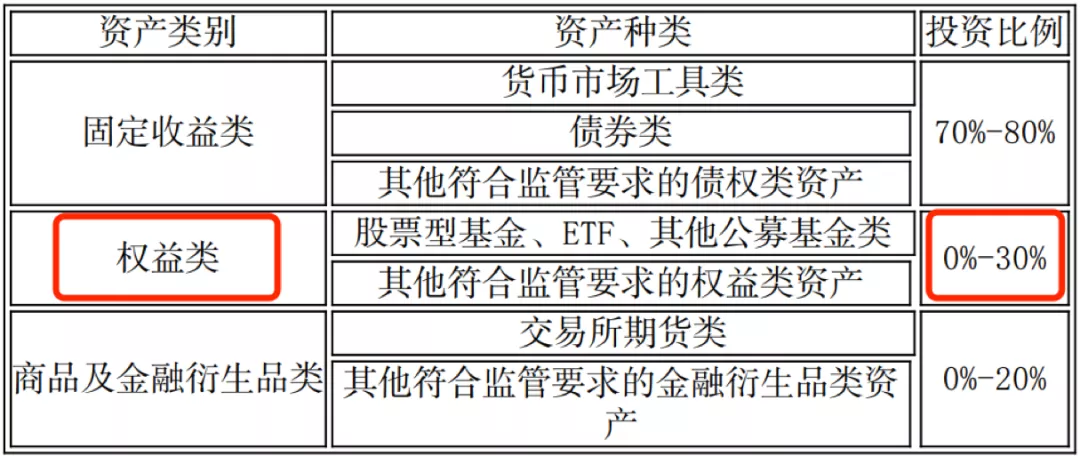 什么！年化收益13%的银行理财？