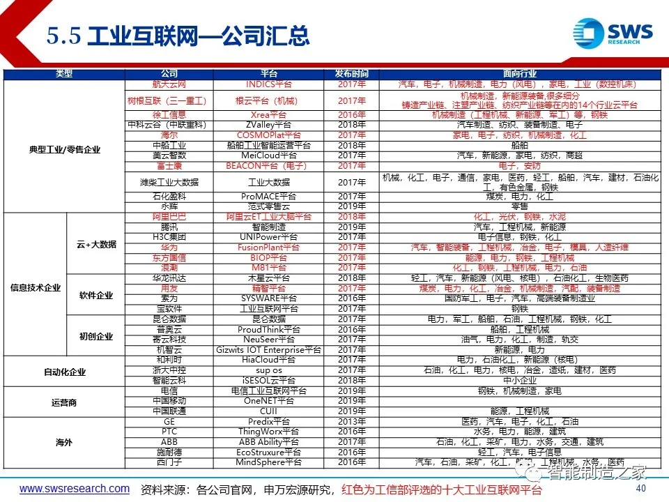 超经典智能制造全产业链与全场景解析