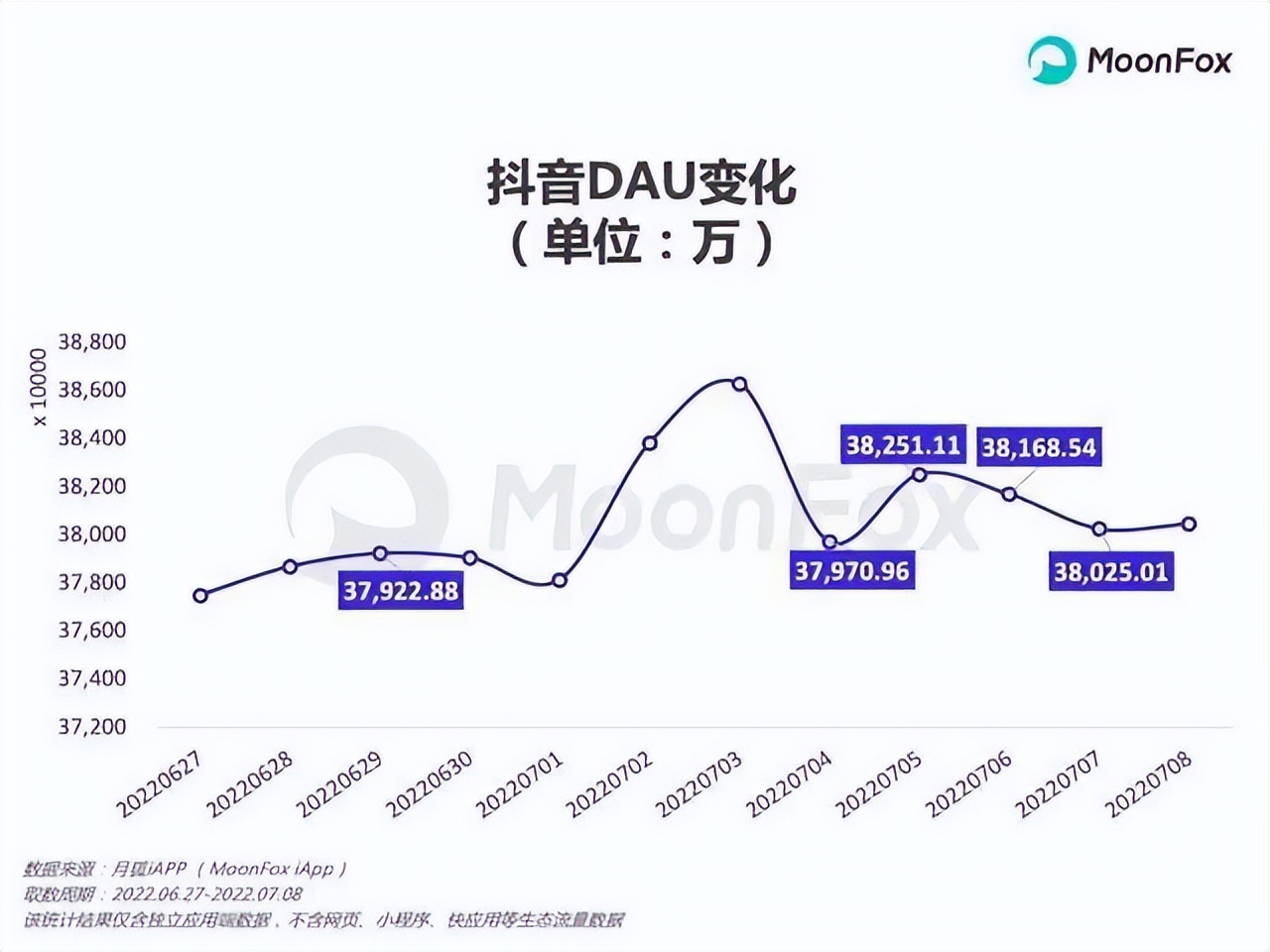 周杰伦发专辑，签独家的快手没抓到多少增长