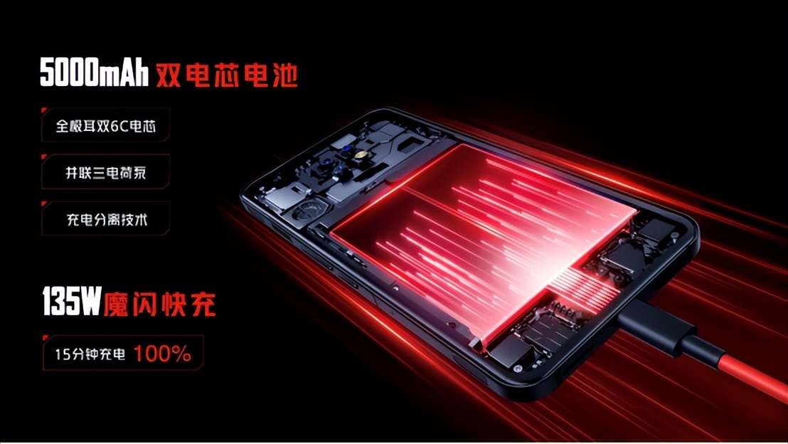 红魔7 Pro 18GB+1TB正式开售 价格7499元