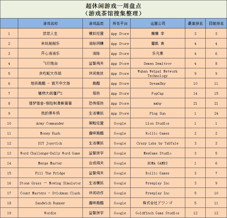 冰壶世界杯游戏app(《冰雪竞技赛》登上TOP5，Lion Studios新游空降榜首 | 休闲新游周报)