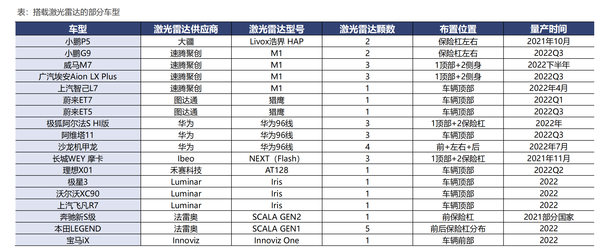 激光雷达产业链全景图，自动驾驶之光