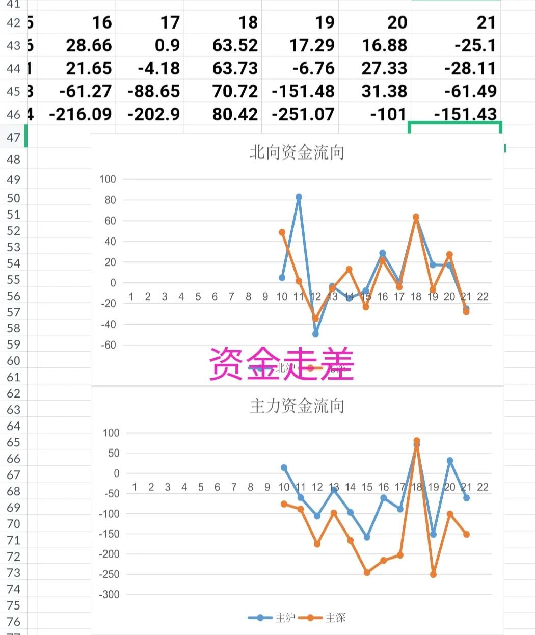 百鸟在林，不如一鸟在手