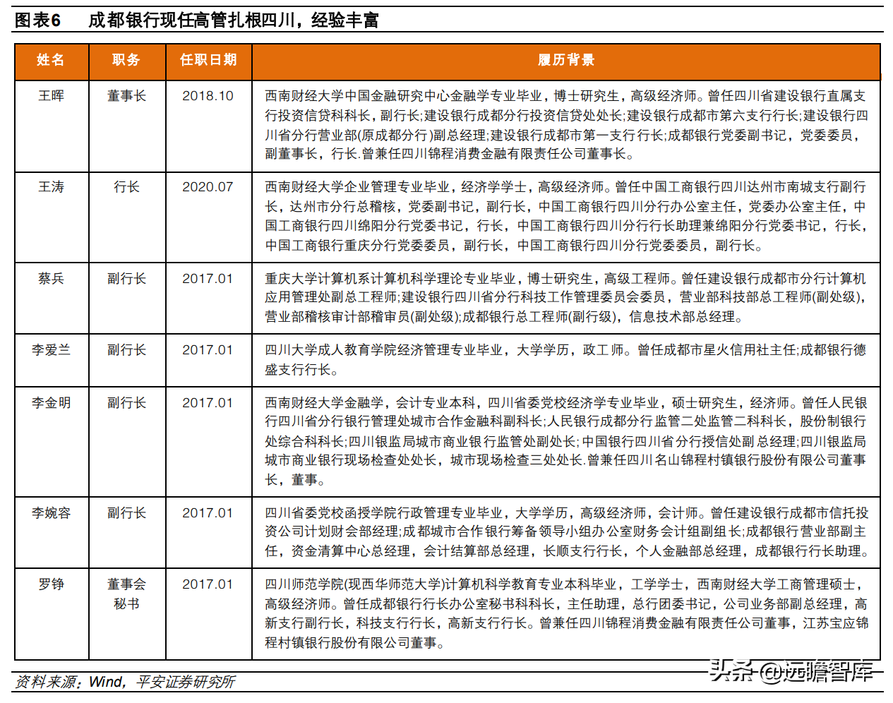 西昌银行招聘（享受区域发展红利）