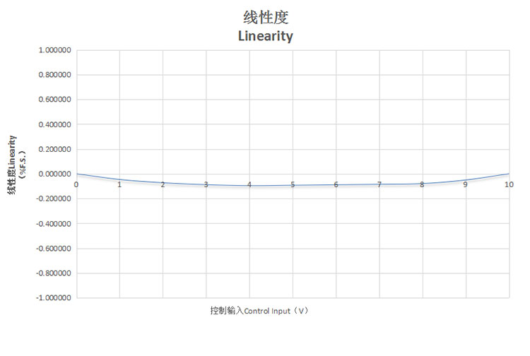 纳米