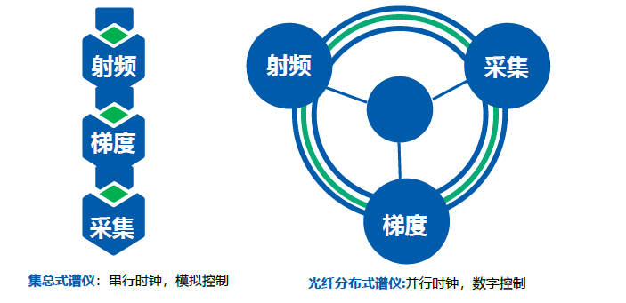 惊艳！东软医疗发布里程碑级别新品