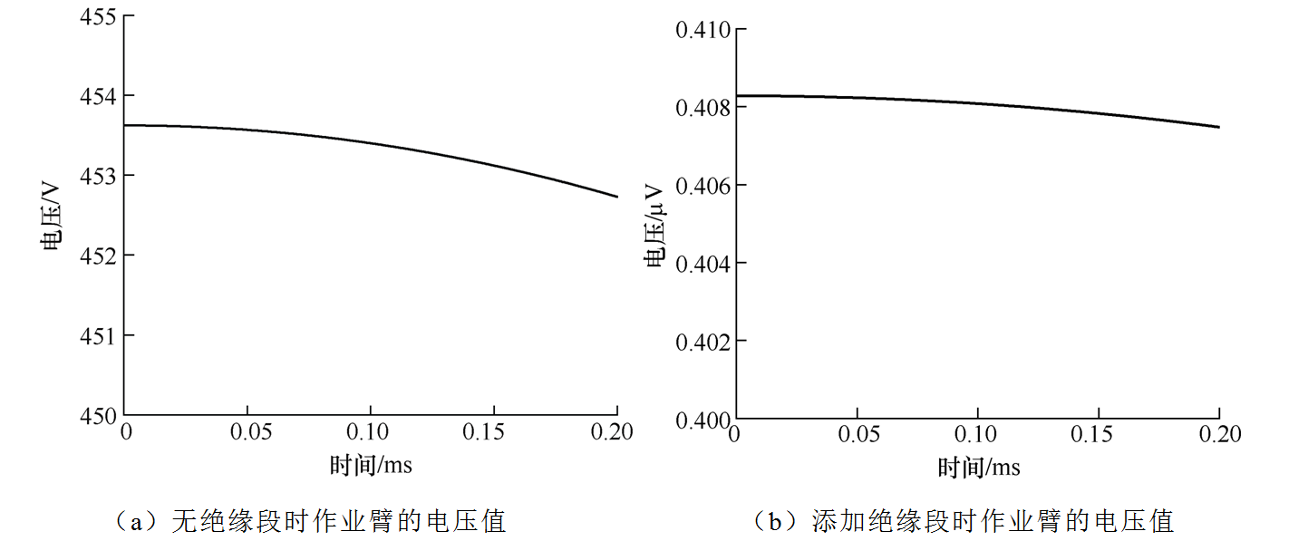 湖南電力公司科技人員設(shè)計(jì)出可快速更換作業(yè)臂的帶電作業(yè)機(jī)器人