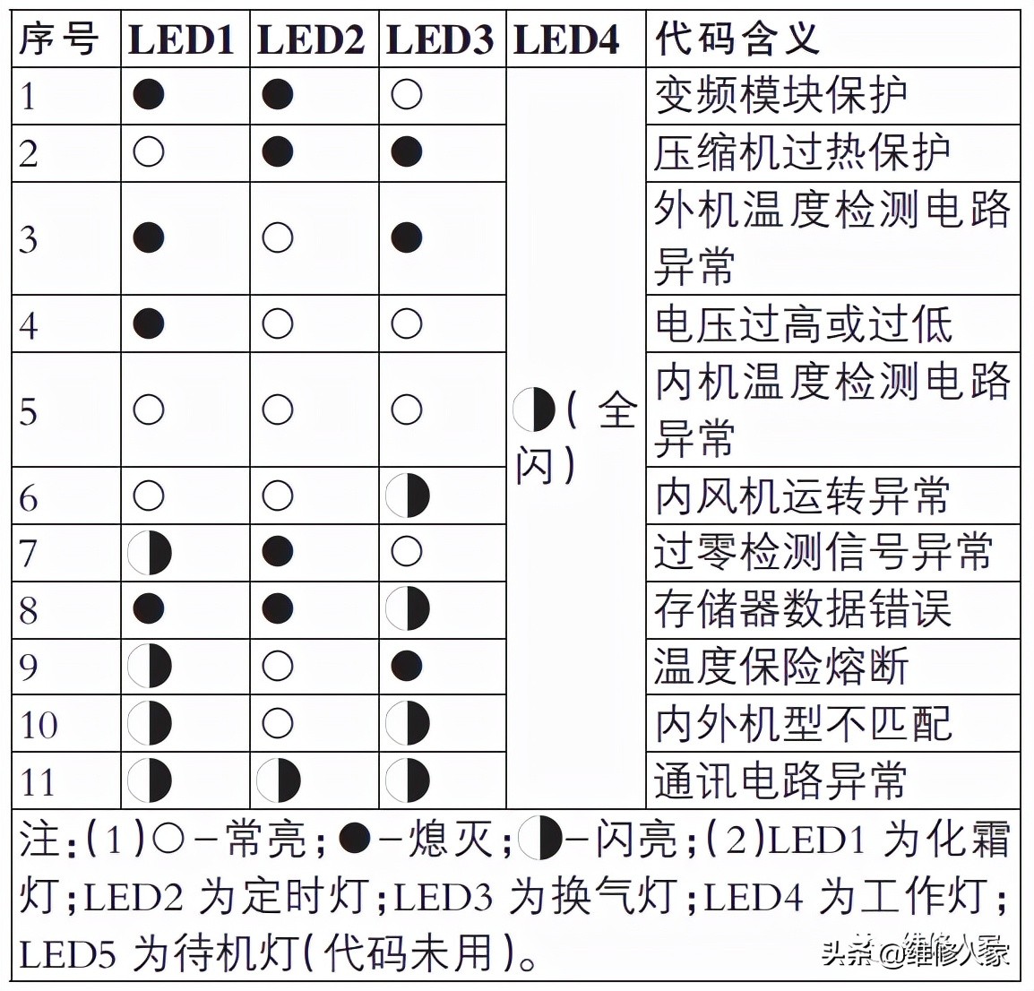 美的变频空调保护电路分析