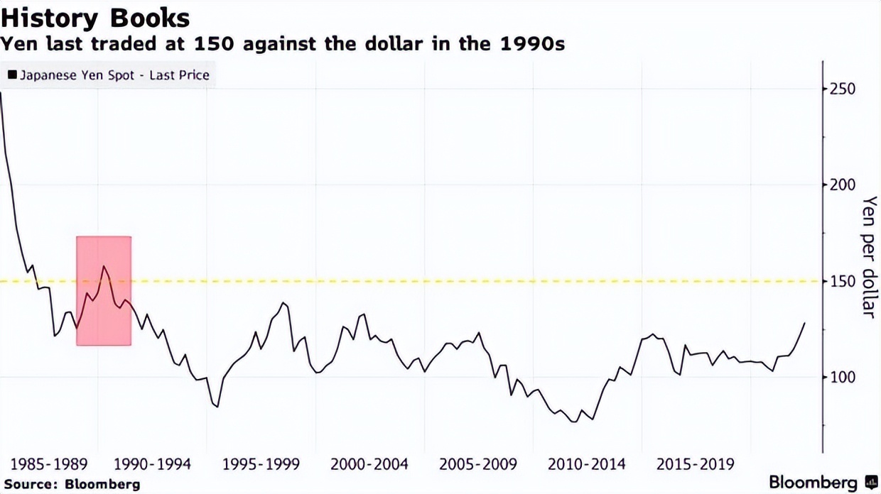 西方货币“内卷”！美元玩过头，日元求自保，欧元“乘乱崛起”？