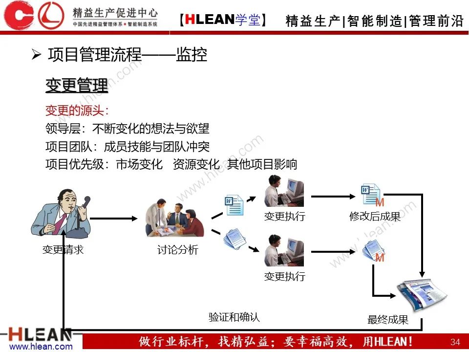 「精益学堂」项目管理培训——启动 计划 实施 收尾