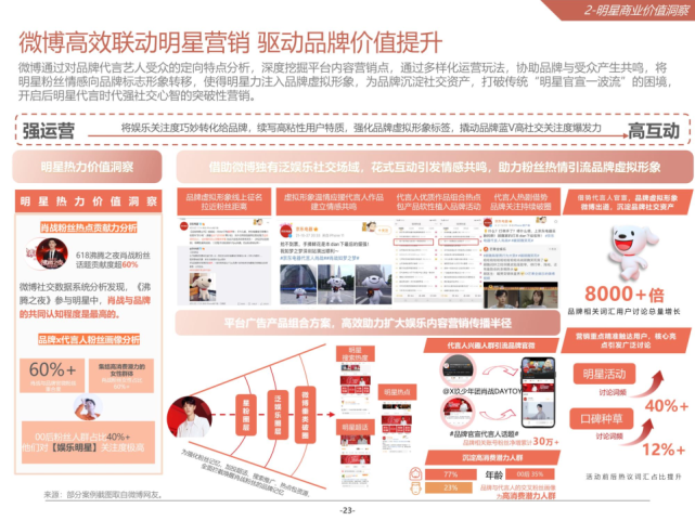 2021微博娱乐白皮书