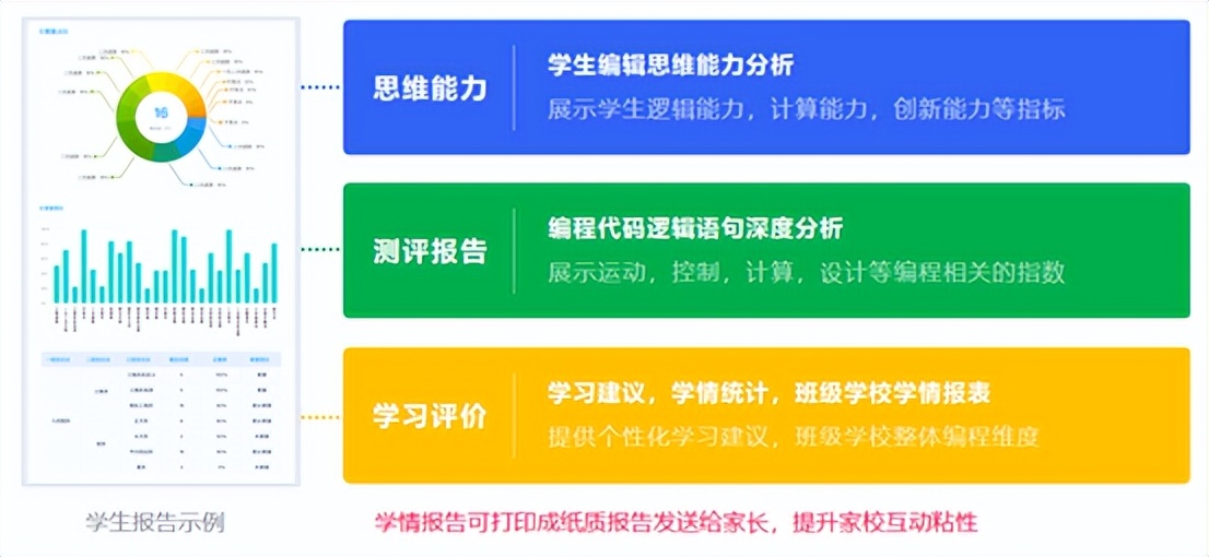 人工智能编程教学系统少儿编程机器人编程学习平台