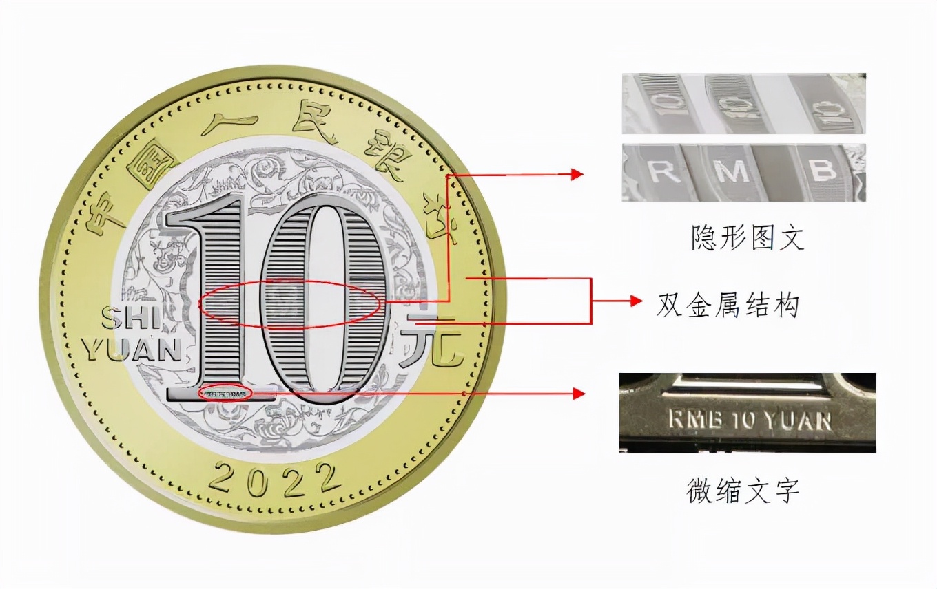 央行：12月21日起陆续发行2022年贺岁纪念币一套