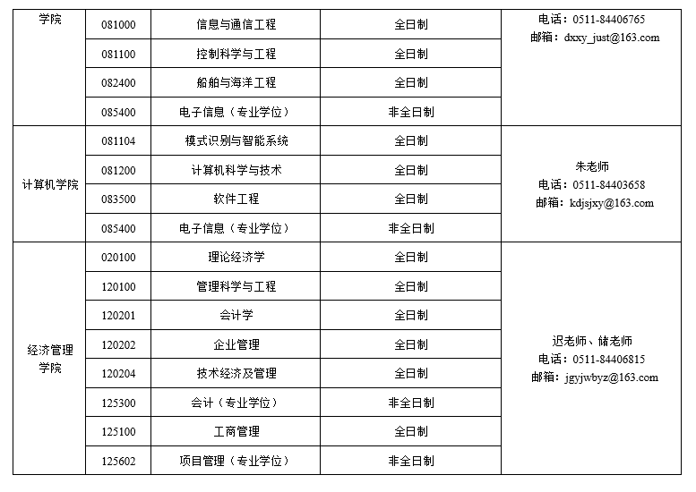 22考研调剂参考：去年这20所高校接受调剂