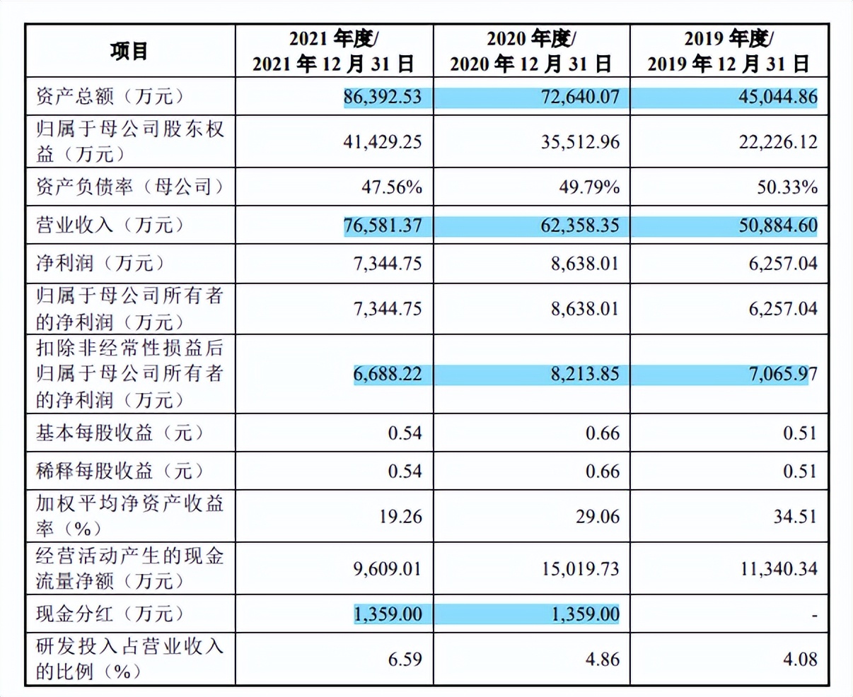 豪江智能增收不增利，突击入股惠及客户亲属，第一大客户亏损