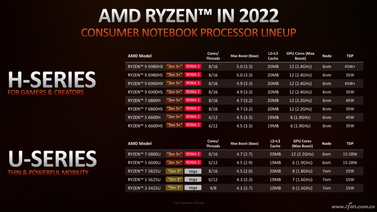 amd apu核显性能排行榜，英特尔心虚 AMD笑了