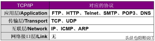 全程软件测试（一零三）：网络基础知识—读书笔记