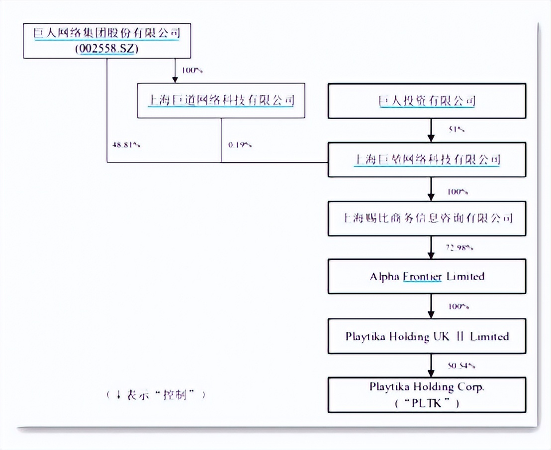 “18亿保证合同案”再起波澜，“大闲人”史玉柱闲不住了