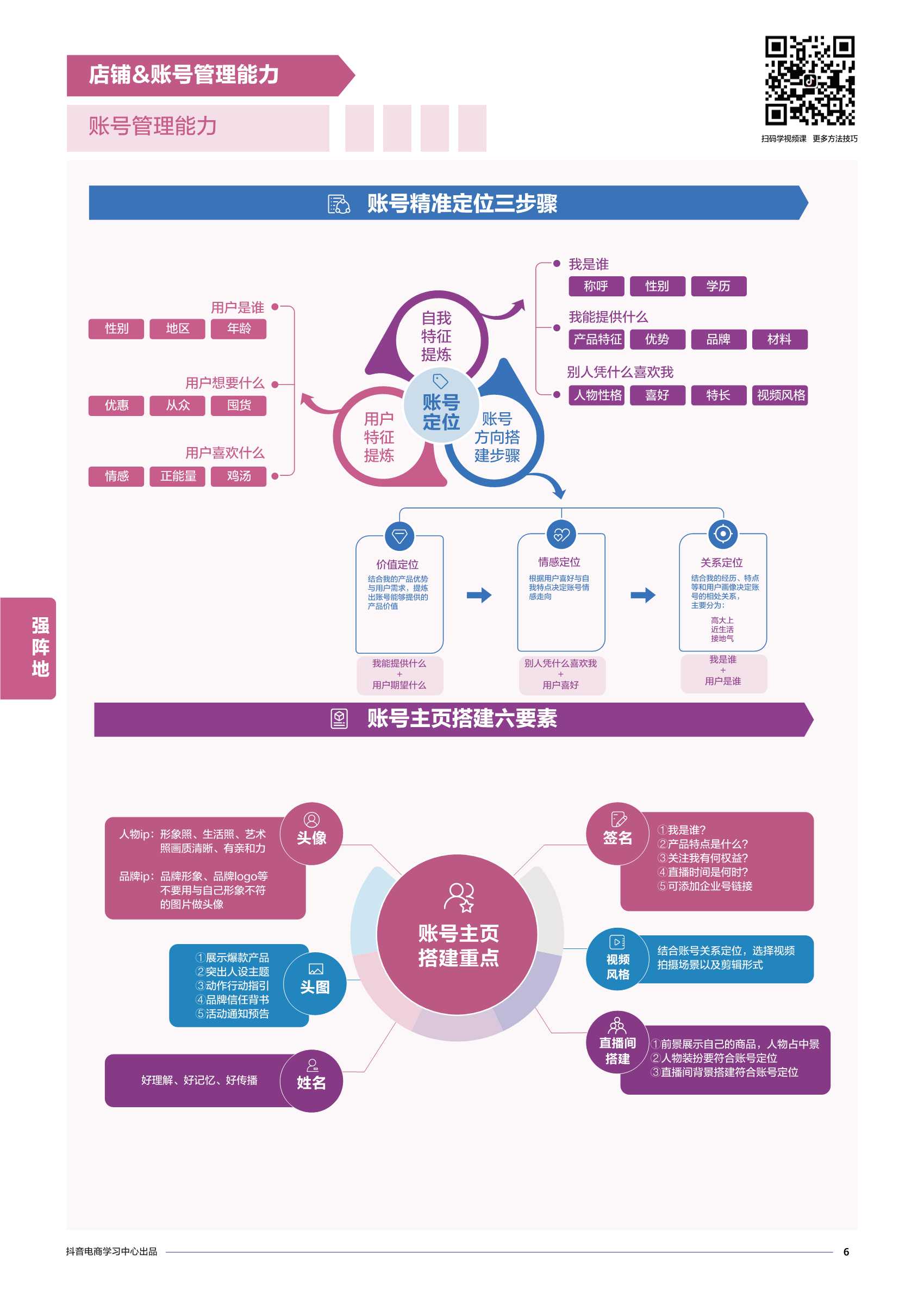 抖音电商商家能力项经营指南PDF（附23份营销/种草策划方案）