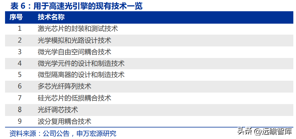 深耕行业十七载，天孚通信：“光引擎+激光雷达”打造成长第二极