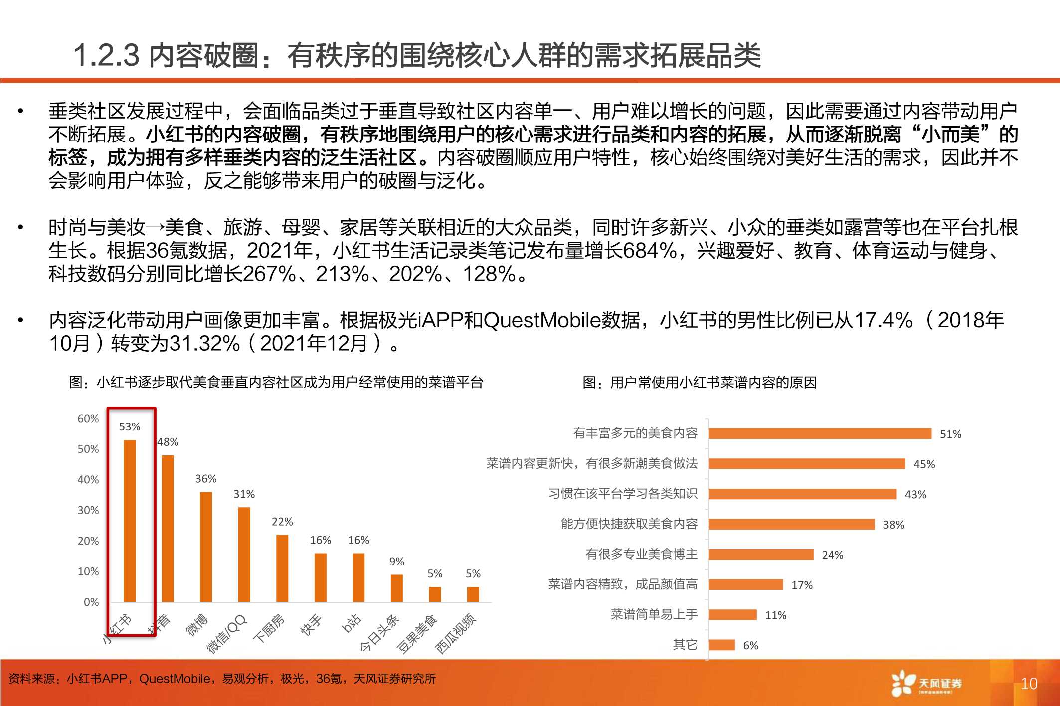 小红书：深耕内容社区，掘金种草经济（61页）