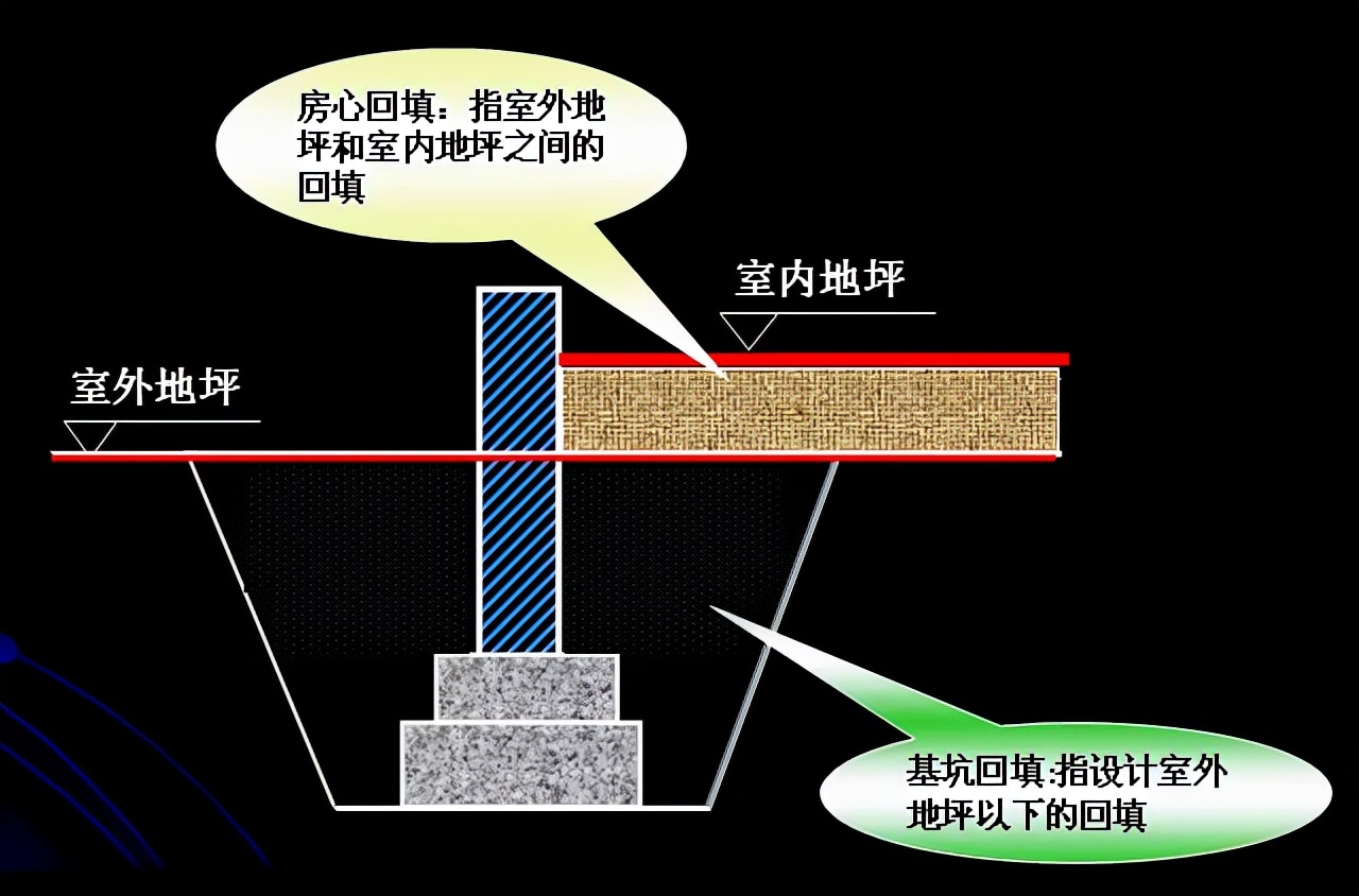 工程实例：回填土施工怎么干？快看看中建五局的标准做法