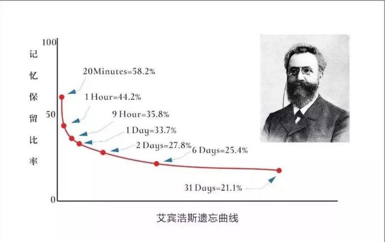 干货！8个增强记忆力的方法