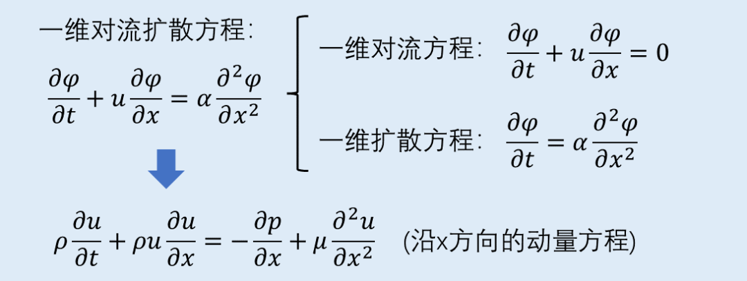 来看看为什么