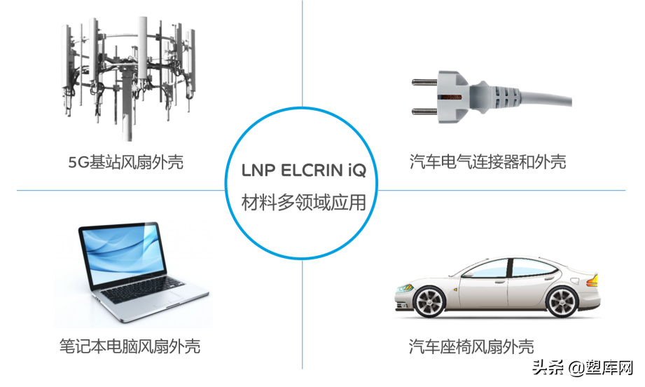 别不信，海洋塑料废弃物也是可造之“材”