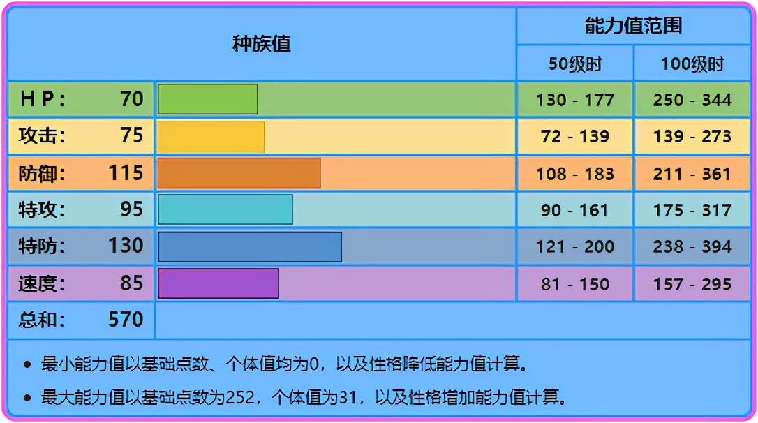 口袋妖怪水系精灵排名，神奇宝贝推荐平民水系精灵(附2022年最新排行榜前十名单)