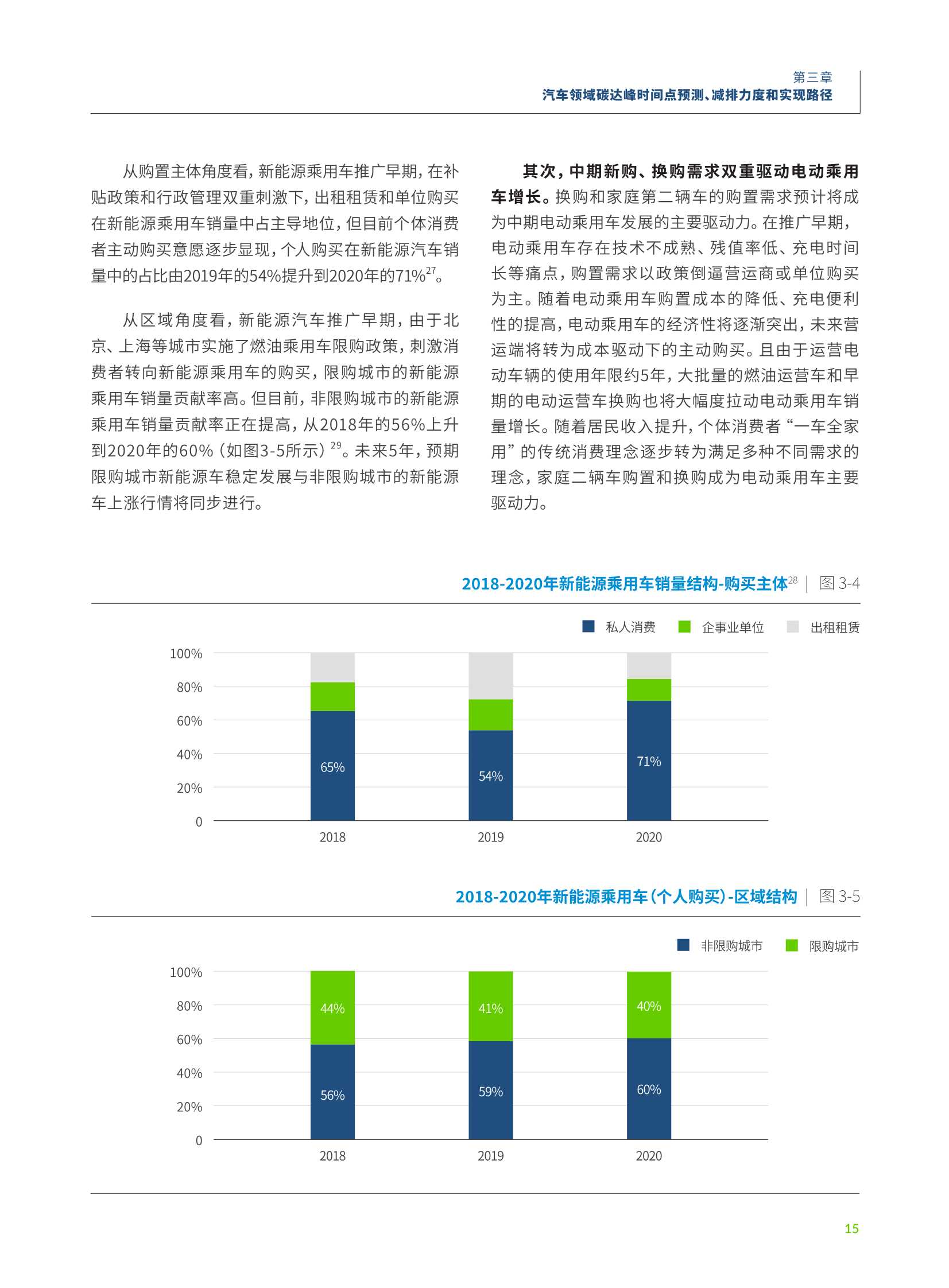 零排放汽车转型如何助力中国汽车领域碳达峰和碳减排