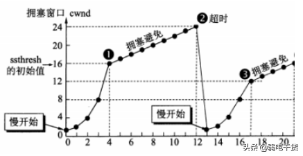 计算机系统弱电网络知识点全面总结（完整版）