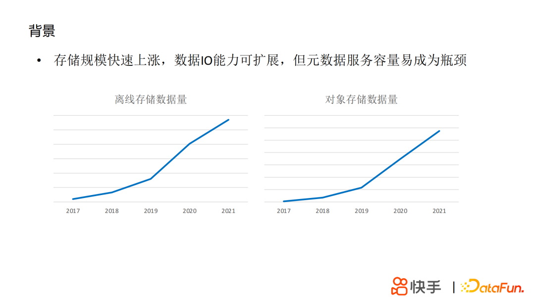 丁定华：快手HDFS的技术演进之路