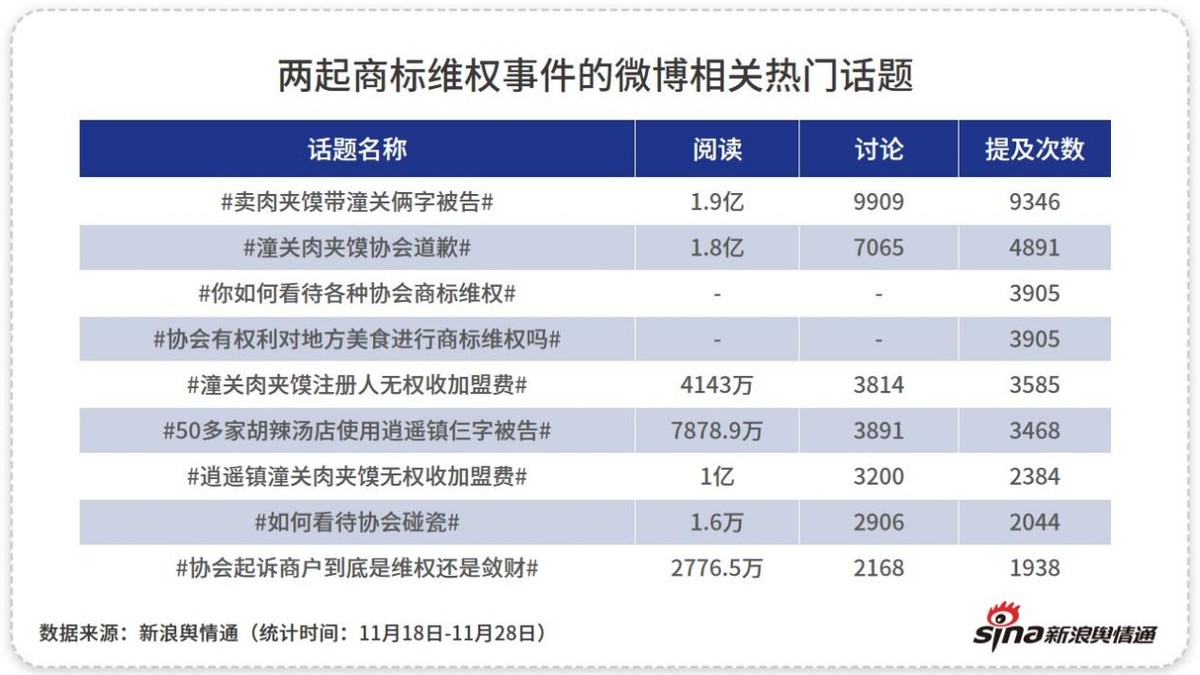 敛财还是维权？“逍遥镇”“潼关”商标纠纷引热议