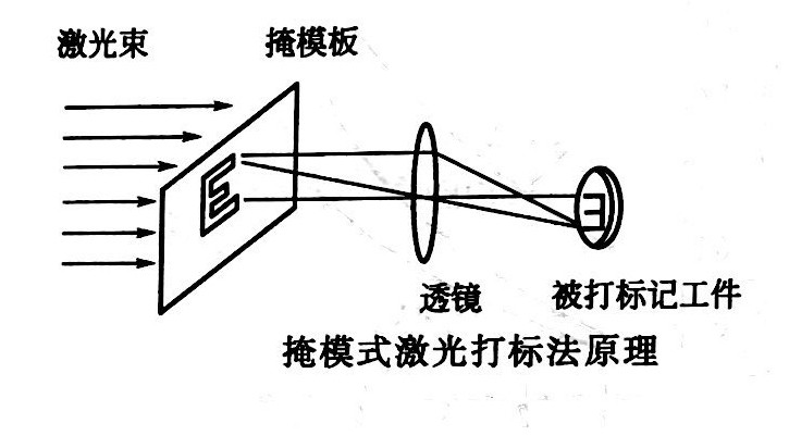 激光打标的特点和方法详解