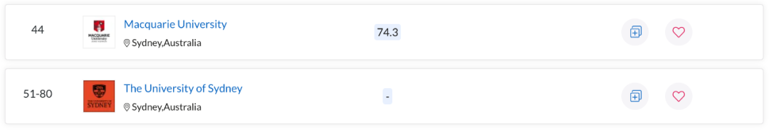 QS世界大学学科排名出炉！澳洲多校表现亮眼，一专业拿下全球第一