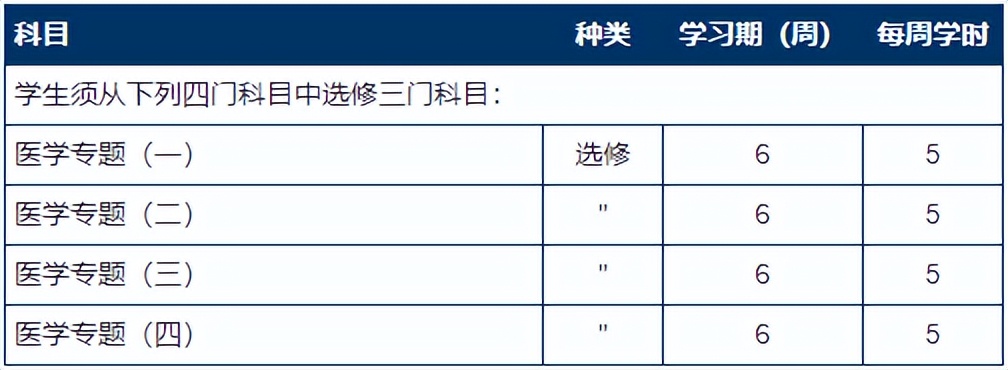 本科申请指南 | 澳门科技大学，医学类学士学位详解！记得收藏