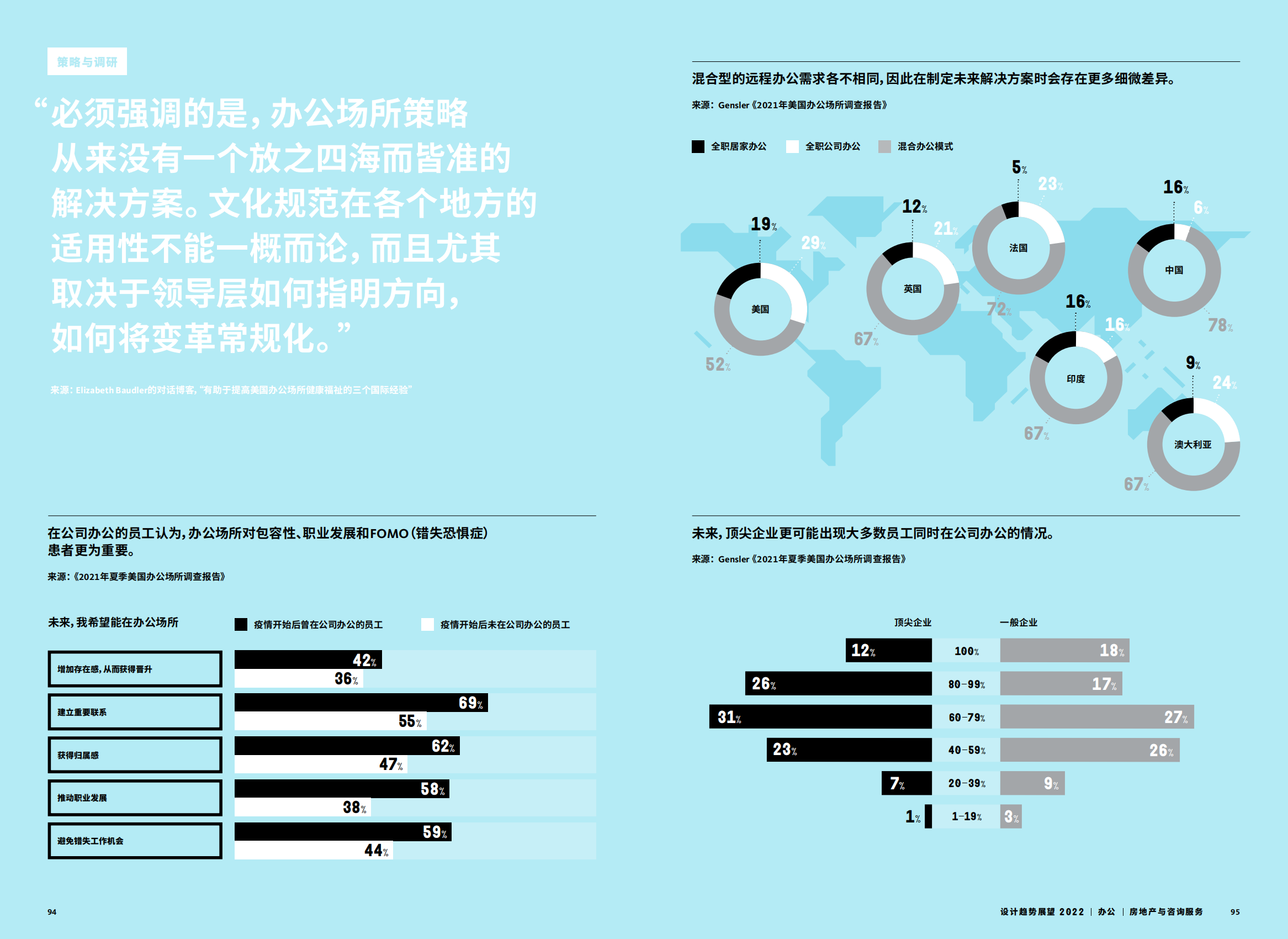 2022年设计趋势展望（28个设计领域的战略建议、研究和代表项目）