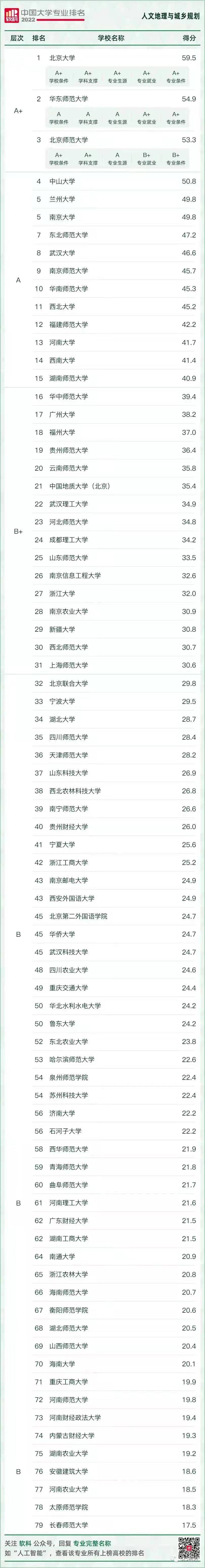 城乡规划的姊妹专业：人文地理与城乡规划，有什么不一样？
