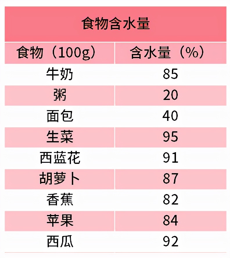 别盲目给娃喝水！6个月内，宝宝喝多少水有讲究