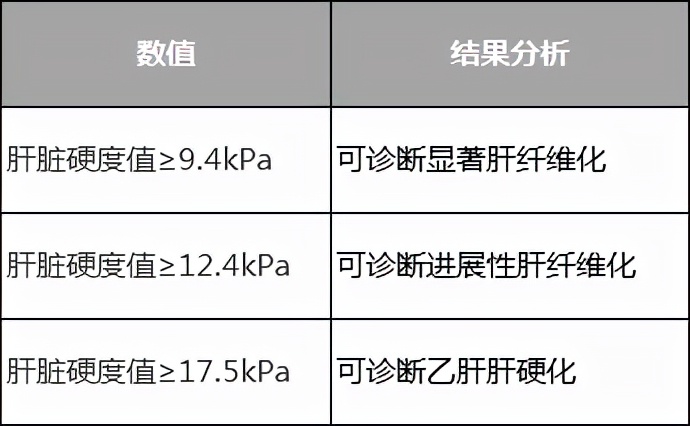 乙肝两对半、肝脏B超结果怎么看？一文带你读懂肝病常见检查项目