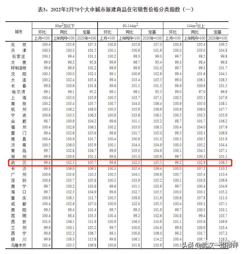 武汉市二手房,武汉市二手房房价最新消息