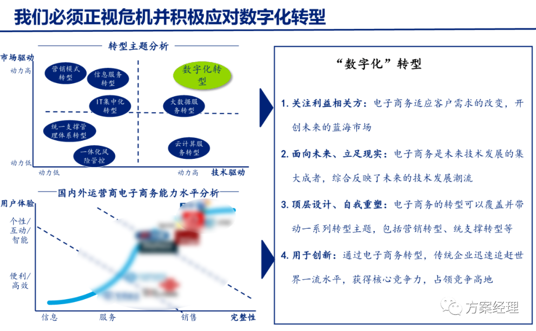 分享 | 数字化转型关键思路方案(ppt)