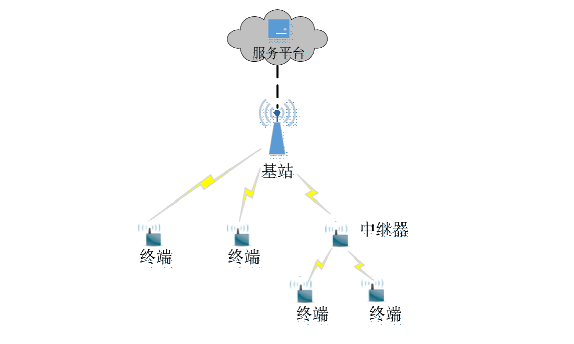 从行业应用到智慧城市，Alpha协议如何保障物理世界的数据传输